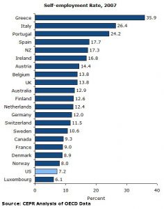 Read more about the article Small Business? small in the u.s.